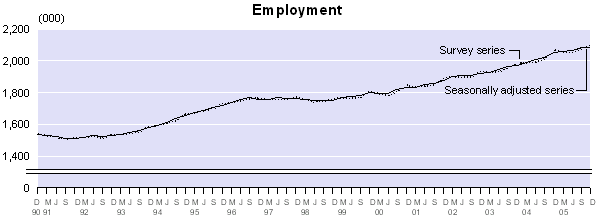 employmentHLFSdeco5.gif - 5337 Bytes