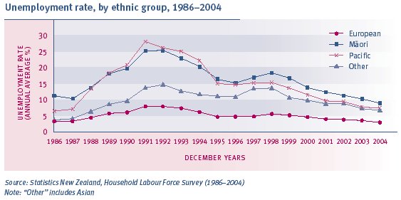 ethnicgroupSR05.jpg - 36473 Bytes