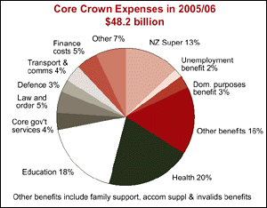 expenses2005.gif - 16829 Bytes