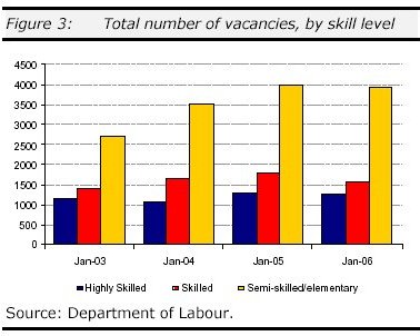 vacancies06_fig3.jpg - 29962 Bytes