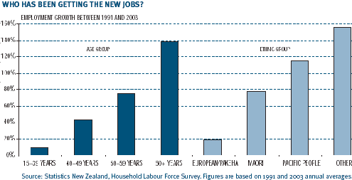 wkinsightwhogotjobsthin.gif - 8870 Bytes