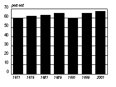 censuslfparticip.gif - 2917 Bytes