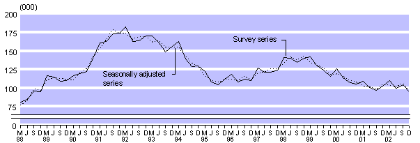 dec02qtrlargeunememploy.gif - 4590 Bytes