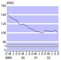 dec02smallunemployment.gif - 2435 Bytes