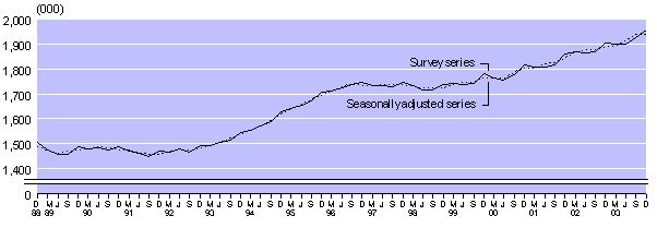 dec03qtrlargeemployment.gif - 4203 Bytes