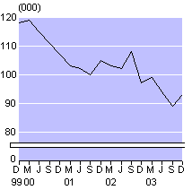 dec03smallunemployment.gif - 2539 Bytes