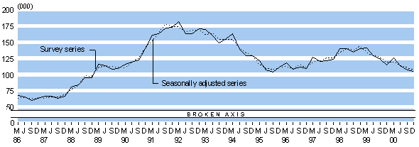 dec2000bigunemply.gif - 4715 Bytes