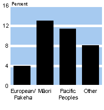 dec2000ethnic.gif - 2764 Bytes