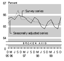 dec99lfparticp.gif - 2984 Bytes