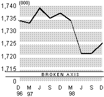 employmentdec98.gif - 2715 Bytes