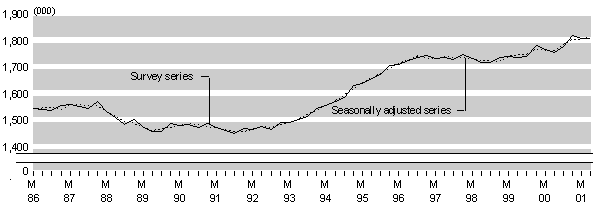 june01bigemploy.gif - 4259 Bytes