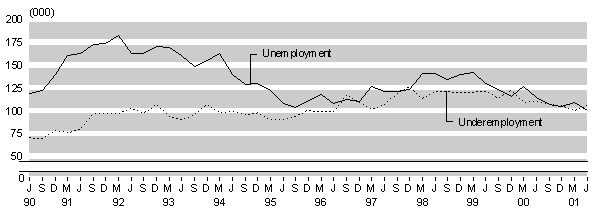 june01underemploy.gif - 4423 Bytes
