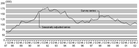 june02largeunemploy.gif - 4699 Bytes