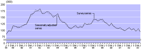 june02qtrlargeunememploy.gif - 4606 Bytes
