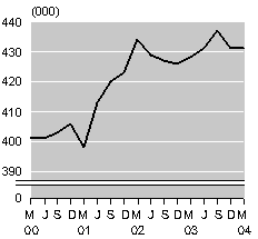 mar04smallparttimeemployment.gif - 2773 Bytes