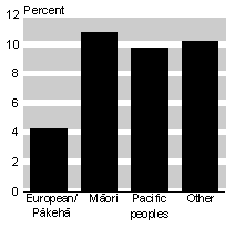 march002ethnic.gif - 3031 Bytes