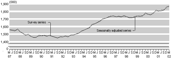 march02bigemploy.gif - 4579 Bytes
