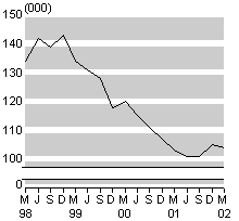 march02smallunemploy.gif - 2505 Bytes