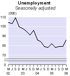 march06_unemployment_sm.gif - 3338 Bytes