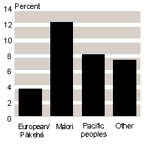 sept01ethnic.gif - 2782 Bytes