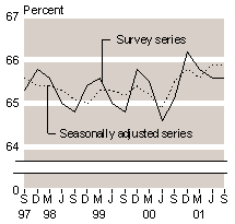 sept01lfparticip.gif - 3003 Bytes