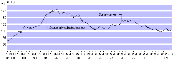 sept02qtrlargeunememployment.gif - 4700 Bytes