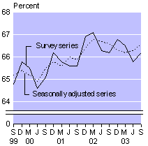 sept03qtrsmalllfparticip.gif - 3007 Bytes