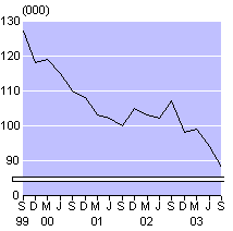 june03smallunemployment.gif - 2548 Bytes